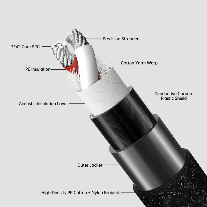 Bridgee XCS-SPK 13x2 Core Speaker Cable
