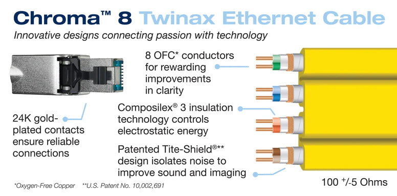 WireWorld Chroma 8 Twinax Ethernet Cable