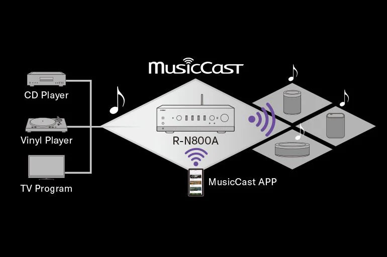 Yamaha R-N800A Network Receiver