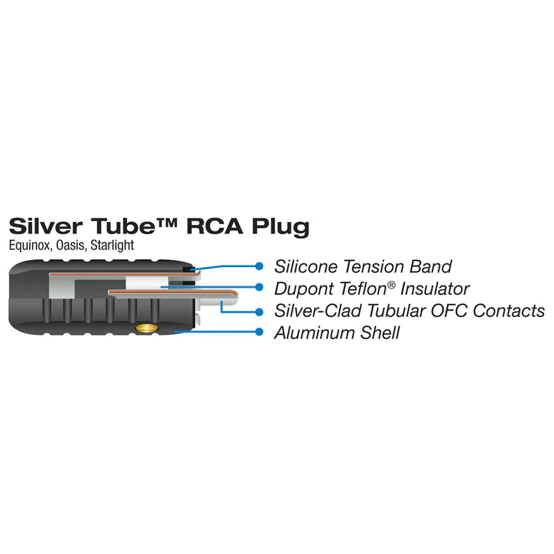 WireWorld RCA Plug – 8.5mm