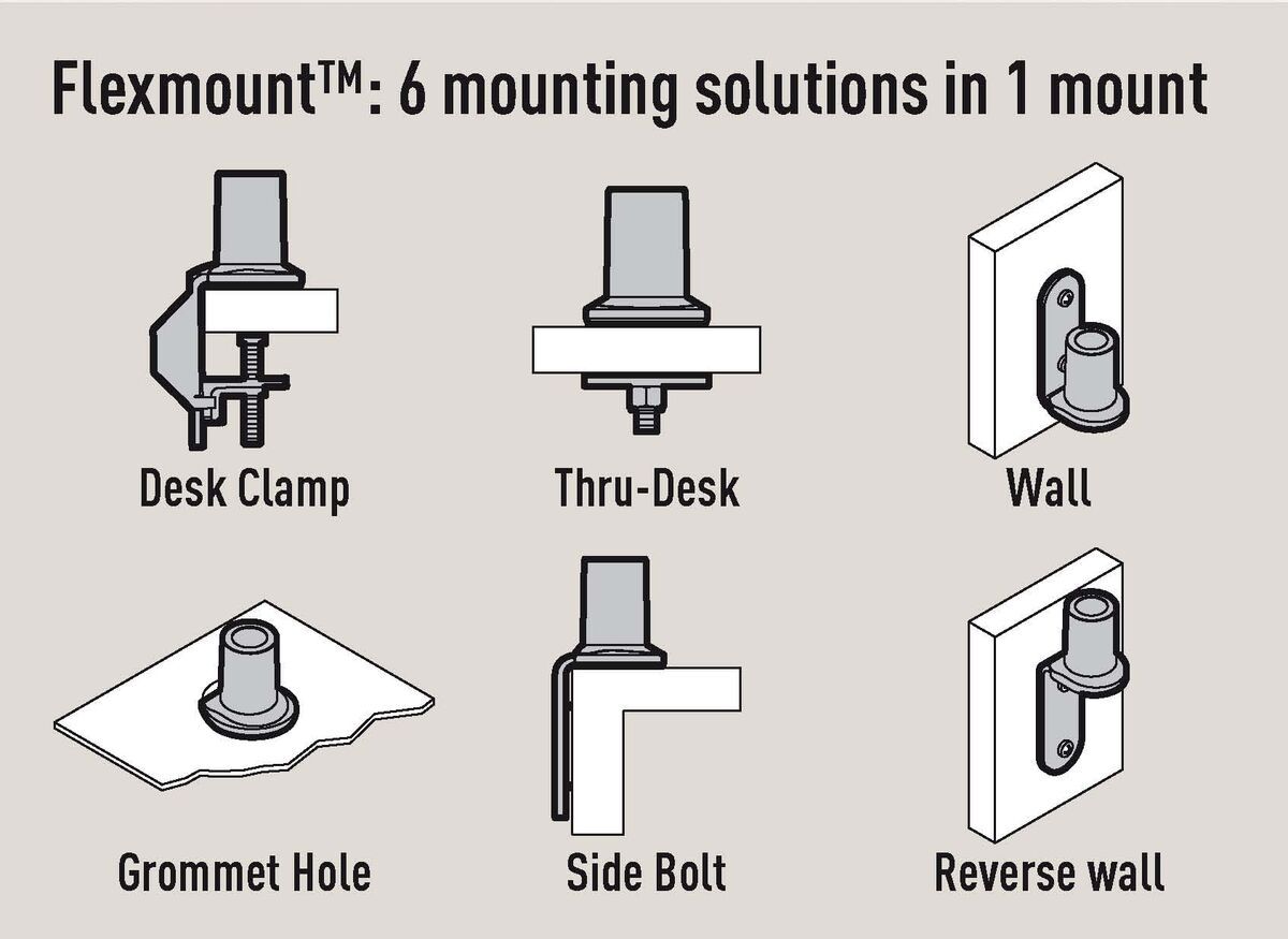 Vogel's Professional PFD 8543 Monitor Arm Gas Spring - Each
