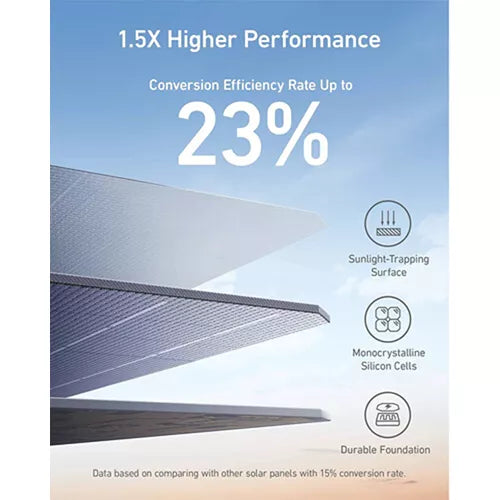 Anker PowerHouse 757 + Anker Solar Panel 100W