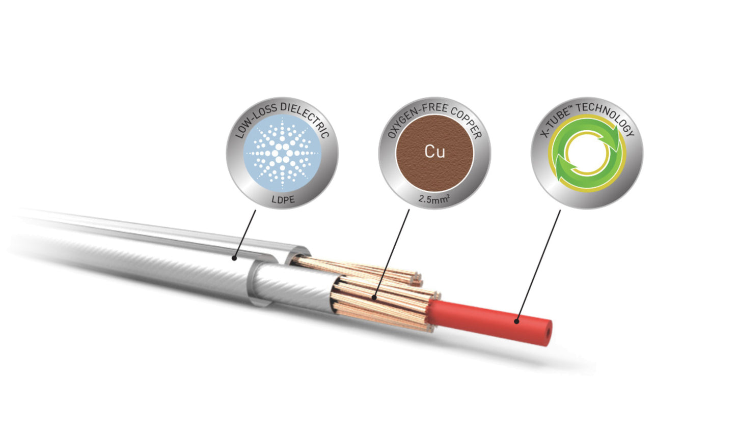 QED Performance XT25 Speaker Cable