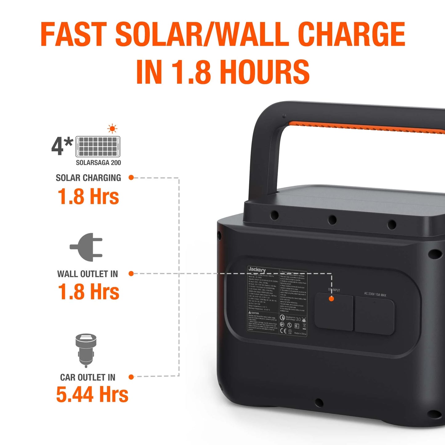 Jackery Explorer 1000 PRO Portable Power Station and Evocharge 200W Pro Solar Panel