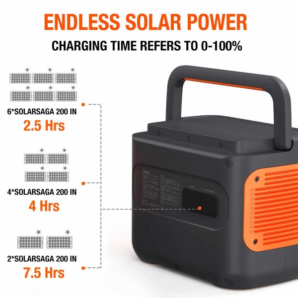 Jackery Explorer 2000 PRO Portable Power Station