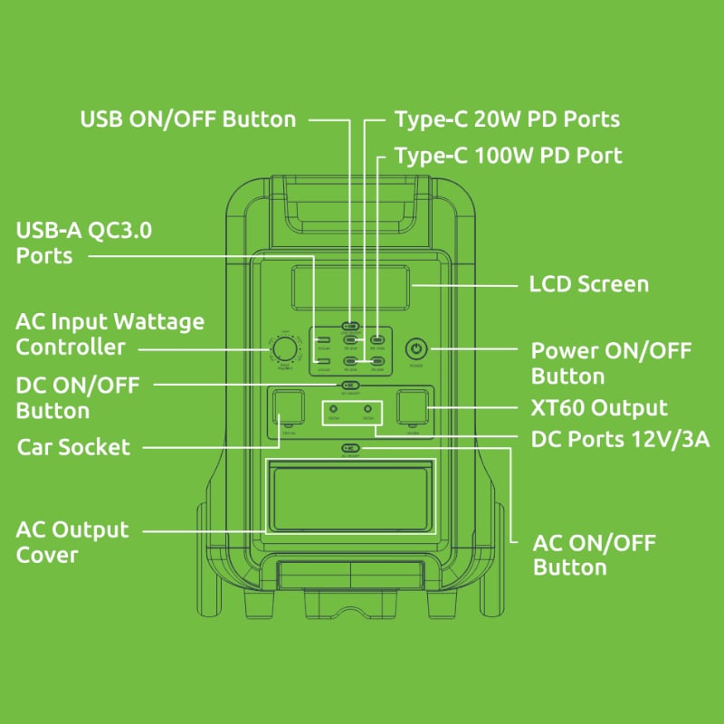 Gizzu Hero Ultra Plus 3840Wh UPS Power Station