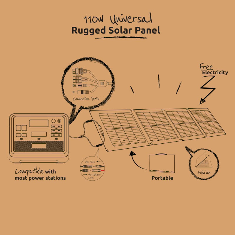 GIZZU 110W SOLAR PANEL