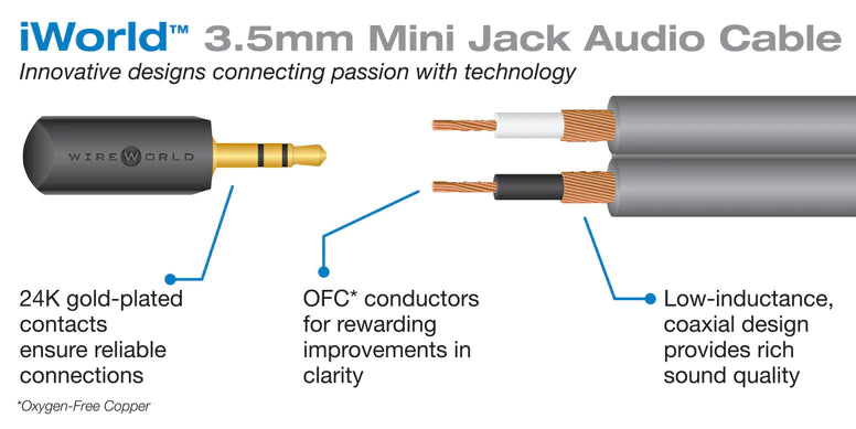 WireWorld i World Mini Jack Cable - Mini Jack to 2 RCA