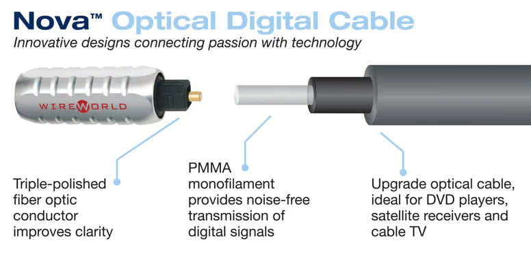 WireWorld Nova Toslink Optical Audio Cables - Toslink to 3.5mm