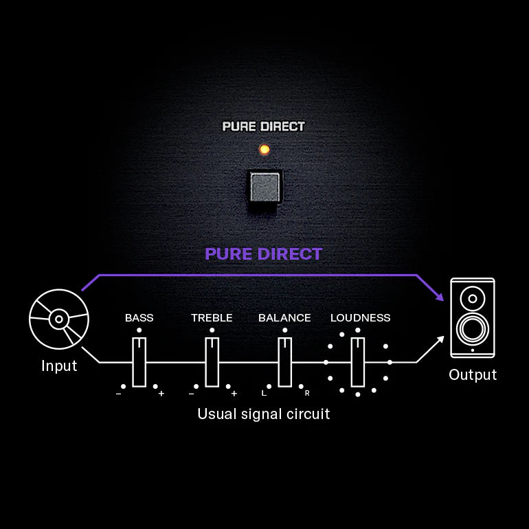 Yamaha R-N600A Network Receiver