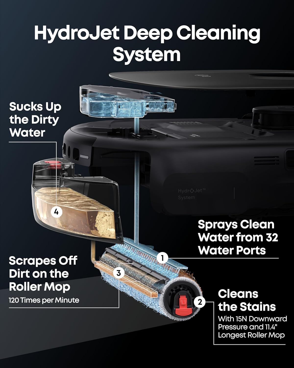 Robot Vacuum Omni E28